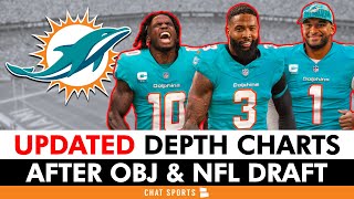 UPDATED Dolphins Depth Chart Following The 2024 NFL Draft amp Odell Beckhm Jr Signing [upl. by Dailey800]