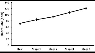 Publication Quality Line Graph in Excel [upl. by Ahsiemat]