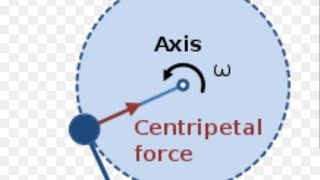 CLASS 11  CENTRIPETAL FORCE JEE CONCEPT [upl. by Shumway984]