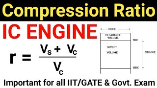 Compression Ratio  What is Compression ratio  Internal combustion engine testiq [upl. by Oal]