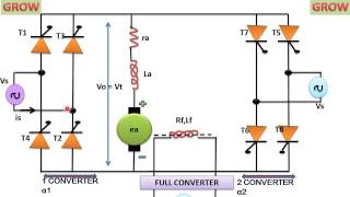 Single Phase Dual Converter Drives हिन्दी [upl. by Bremser711]