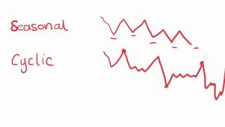 Maths Tutorial Patterns and Trends in Time Series Plots statistics [upl. by Adnarrim628]