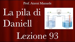 quotFunzionamento di una cella galvanicaquot L93 ProfAtzeni ISCRIVITI [upl. by Atteloiv]