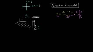 Acceleration Constraint Pulley Formula [upl. by Sean]