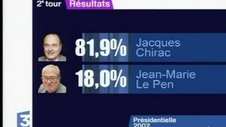 Palette graphique des résultats du vote [upl. by Gigi191]