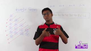 01 Electron Configuration amp Aufbau Principle  ইলেক্ট্রন বিন্যাস এবং আউফবাউ নীতি [upl. by Sokul789]