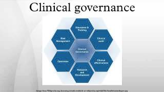 Clinical governance [upl. by Rosita342]