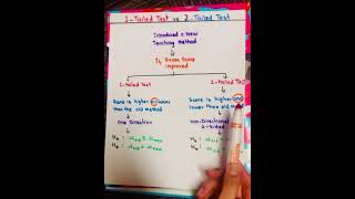 Onetailed Vs Twotailed test in Statistics shorts statistics onetailed1tailedmaths2tail [upl. by Lemrac]