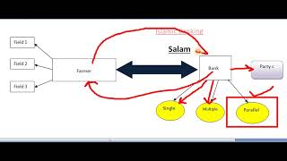 Lecture  08 What is Salam in Islamic Banking  mode of finance in Islamic banking and finance [upl. by Kristoffer]