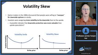 Volatility Smiles FRM Part 2 2023 – Book 1 – Chapter 15 [upl. by Nedak]