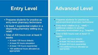 Completing the Application for a ASHPACPE Pharmacy Technician Program [upl. by Namref]