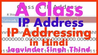 ✅ What is Class A IP Address in Classful IP Addressing in Hindi [upl. by Almat]