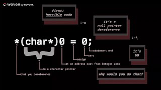 char0  0  What Does the C Programmer Intend With This Code  JF Bastien  C on Sea 2023 [upl. by Nerat]