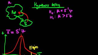 Hypothesis testing  one and two tailed tests [upl. by Arocet]