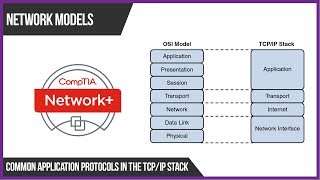 Common Application Protocols in the TCPIP Stack [upl. by Cato636]