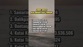 UMK Kalimantan Timur 2024 shortvideo whatsappstatus umkmindonesia [upl. by Engapmahc]