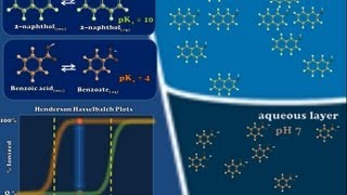 Intro to Designing AcidBase Extractions  Part 1 of 2 [upl. by Heath740]