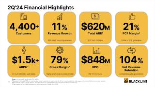 BlackLine BL Q2 2024 Earnings Presentation [upl. by Arodnahs183]