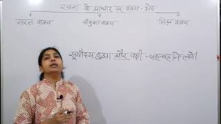 रचना के आधार पर वाक्यभेद  SIMPLIFIED IN EASIEST WAY [upl. by Ayres809]