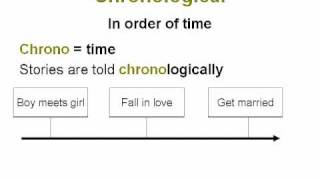 Chronological Order  Common Core Reading Skills Text Structure Lesson [upl. by Raimes]