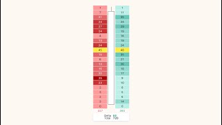 Tradingview Footprint Charts  Complete Guide [upl. by Nnairac]