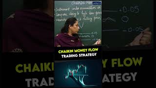 Chaikin Money Flow Trading Strategy [upl. by Reggie]