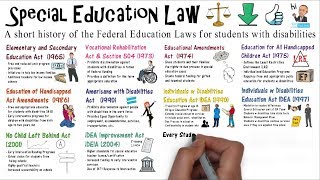 Special Education Law [upl. by Bhayani]