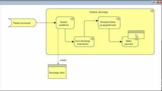 ArchiMate for Modeling Enterprise Architecture [upl. by Avahc]