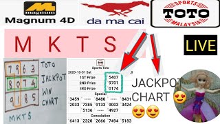 01112020magnum Kuda Toto Singapore Predict Numbers MKTS [upl. by Buschi806]