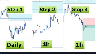 Best Top Down Analysis Strategy  Smart Money amp Price Action [upl. by Four]