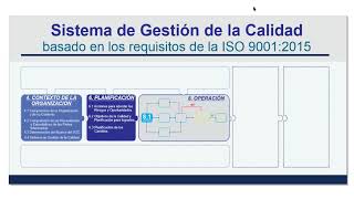 INTERPRETACIÓN ISO 90012015 Y GTCISO 90022017 [upl. by Gaughan249]