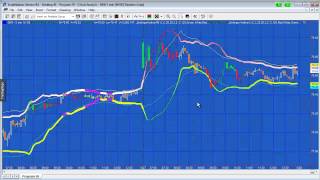 Program 59  Bollinger band squeeze and Keltner breakouts [upl. by Preuss]