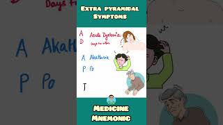 Extrapyramidal symptoms EPS easy mnemonic for USMLE NEET PG INICET NCLEX [upl. by Aeuhsoj]