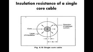 Insulation ResistanceInsulation Resistance of a single core cable [upl. by Rossie]