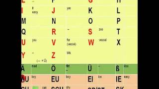 The German Alphabet How to pronounce each letter [upl. by Aneelehs]