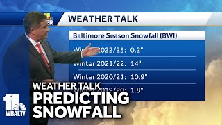 Weather Talk How much snow will fall this winter [upl. by Pattison]