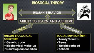 THEORIES OF CRIME CAUSATION Biosocial Theory [upl. by Tedi]