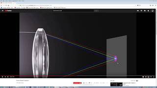 Why APO apochromatic lenses with High Resolution cameras [upl. by Aliehs298]