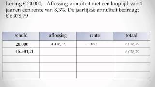 annuïtaire aflossingstabel [upl. by Merchant]