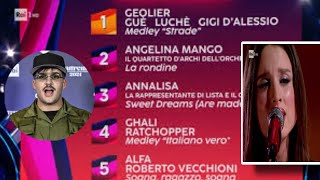 Sanremo Top 5 Urla e fischi al Ariston per il primo posto di Geolier Angelina Mango seconda [upl. by Childers]