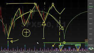 Time For A Bearish Cycle  Hurst Cycles Market Update  24 April 2023 [upl. by Brande518]