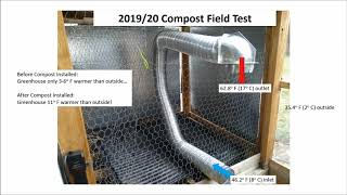 Greenhouse 30 Compost Heating Results  NICE [upl. by Nesaj281]