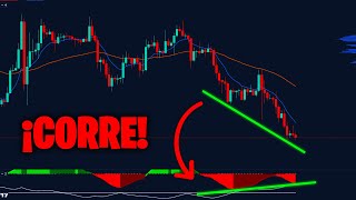 ¿DIVERGENCIA ALCISTA en BITCOIN 😱 Miralo Analisis con estrategia de TRADINGLATINO [upl. by Lars]