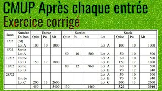 CMUP aprés chaque entrée  Exercice corrigé 1 [upl. by Aleyak665]