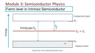 Fermi level in semiconductors [upl. by Larsen]