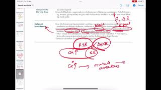 Malignant Hyperthermia neurology 213  First Aid USMLE Step 1 in UrduHindi [upl. by Dinnie]