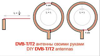 DIY antennas  DVBTT2  Самодельные антенны цифрового телевидения [upl. by Kenimod]