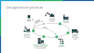 4Comment limiter les émissions de gaz à effet de serre [upl. by Horatio479]