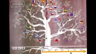 The Indo European Langages [upl. by Claudette]