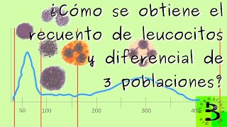 🔵 Recuento de leucocitos y diferencial de 3 sub poblaciones 🔵 [upl. by Enitsrik235]